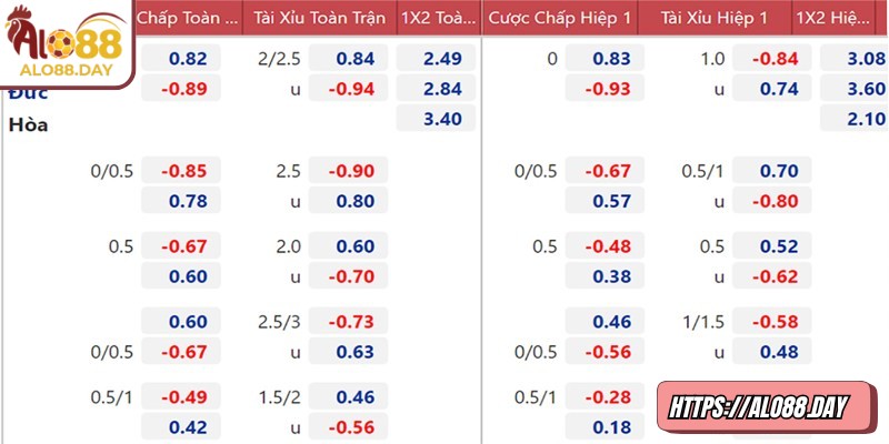 Theo dõi biến động tỷ lệ giúp đưa ra quyết định cược thông minh hơn