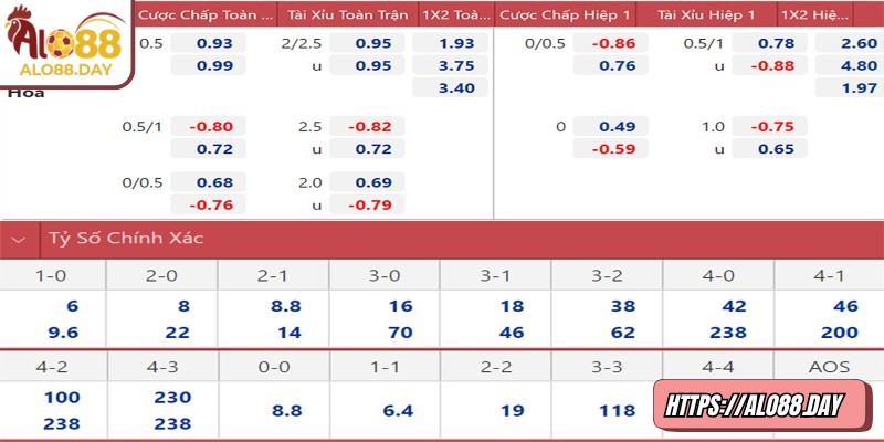 Tìm hiểu định nghĩa kèo nhà cái ALO88